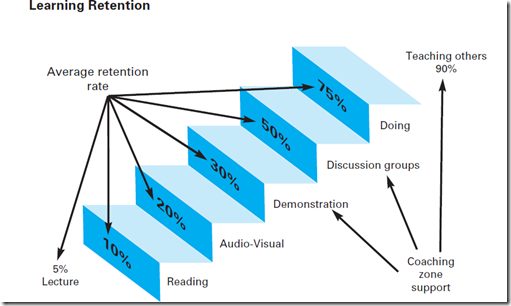 How much information we Retain & how much we Forget – L8 Security